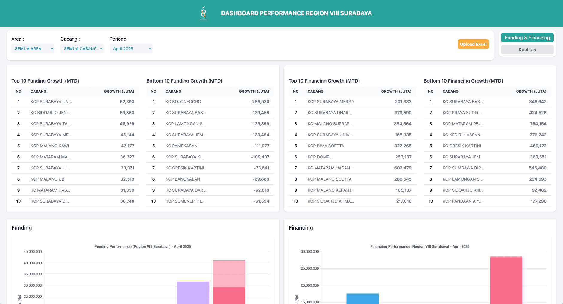 BSI Dashboard Performance