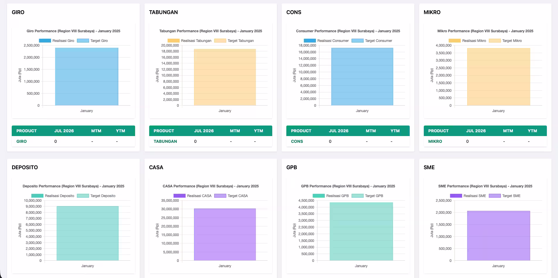 BSI Dashboard Performance screenshot 3